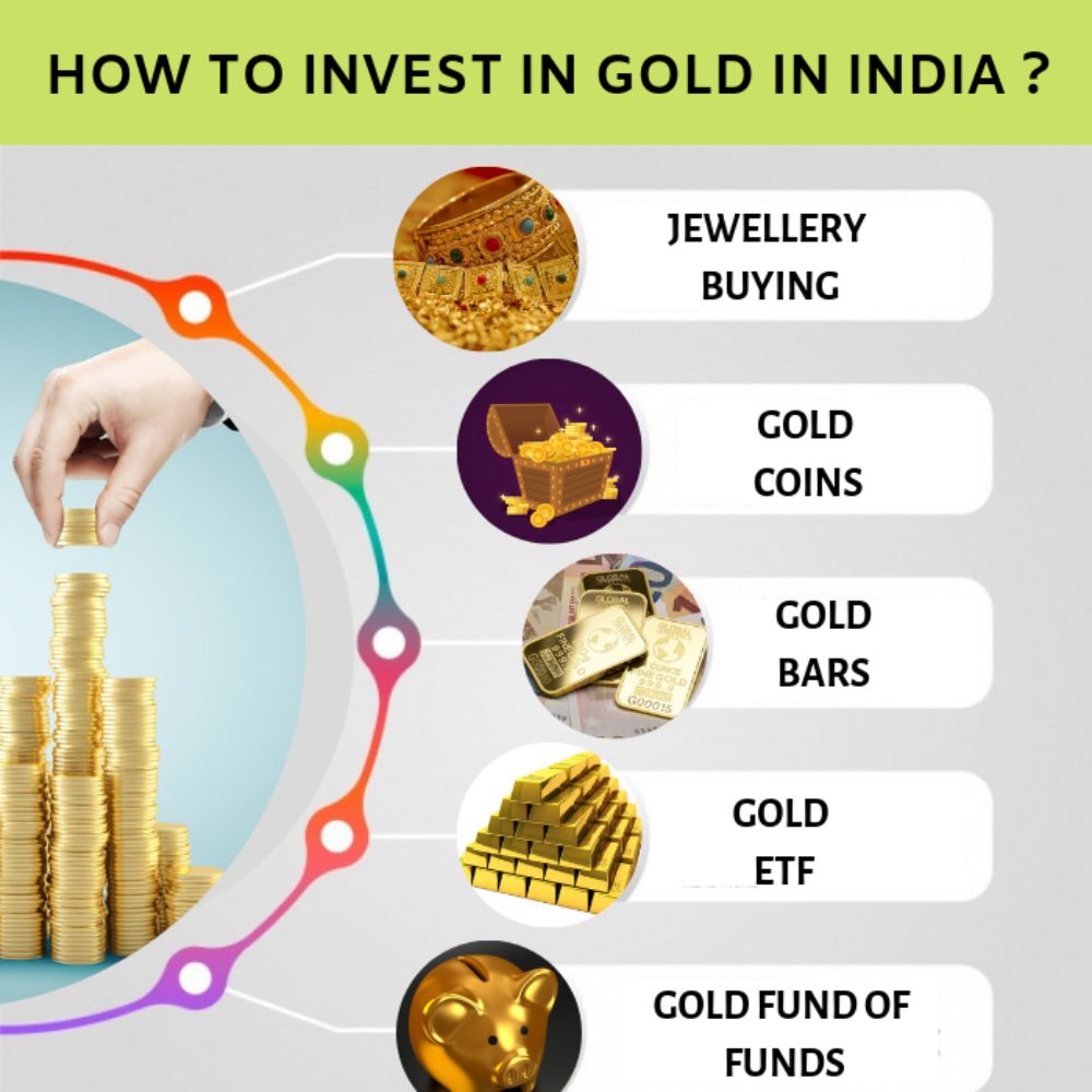 how to invest in gold in india