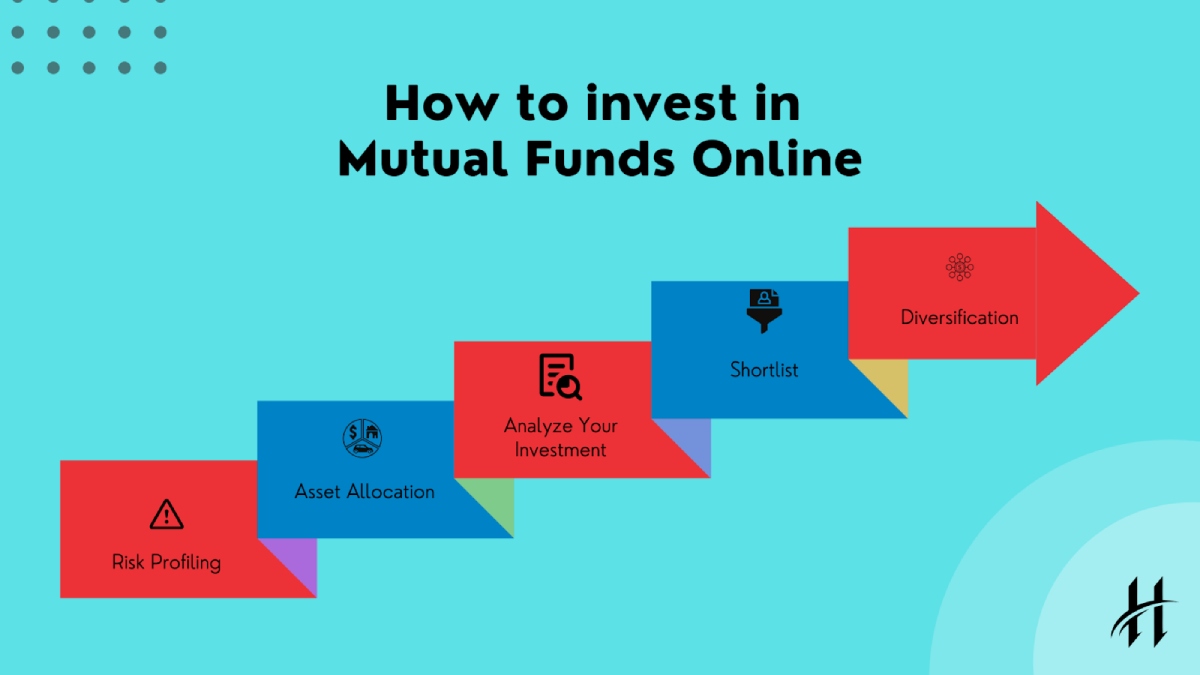 how to invest in mutual funds online